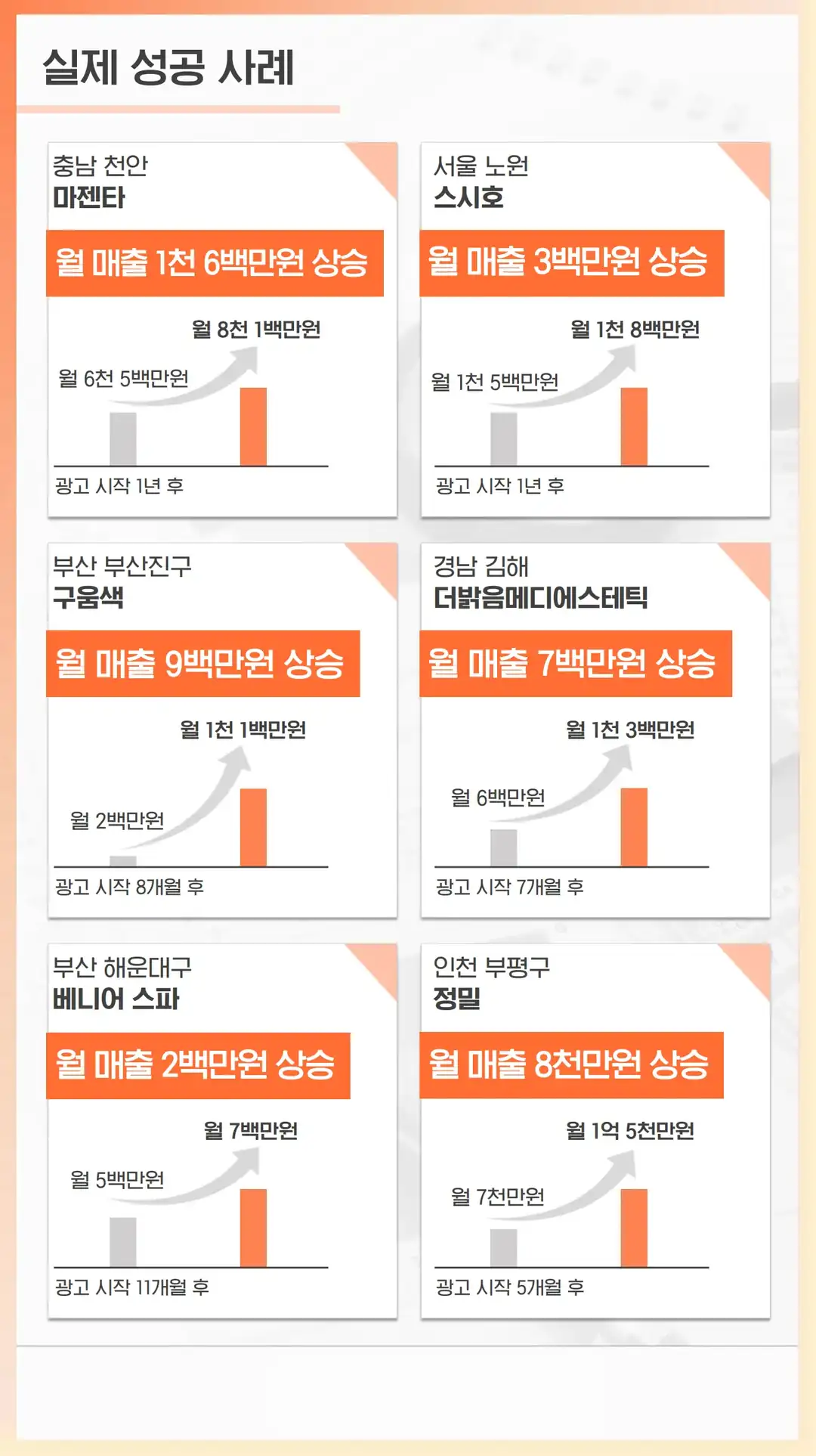 상거동 마케팅 매장 프랜차이즈 가맹점