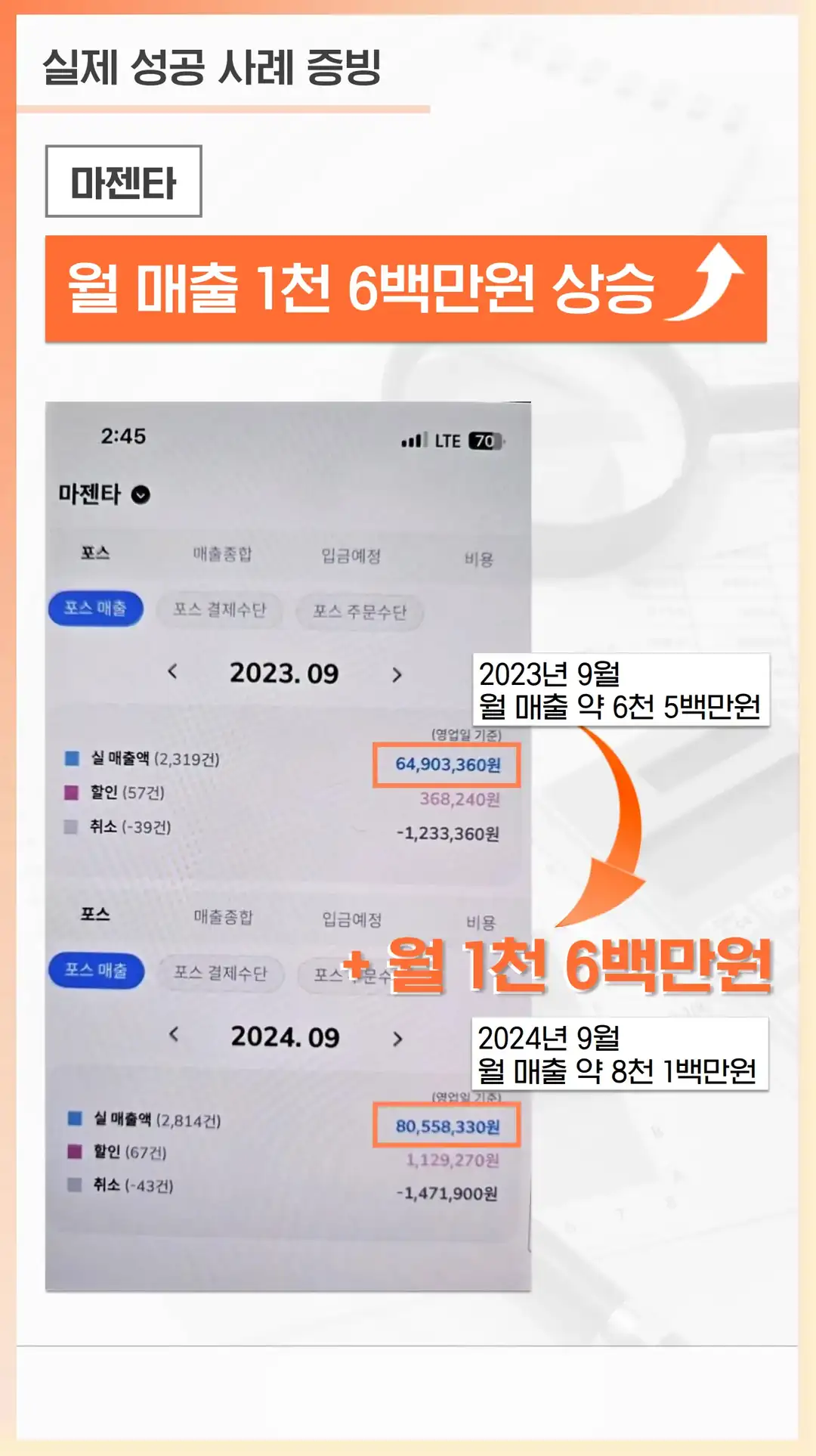 상거동 마케팅 매장 프랜차이즈 가맹점