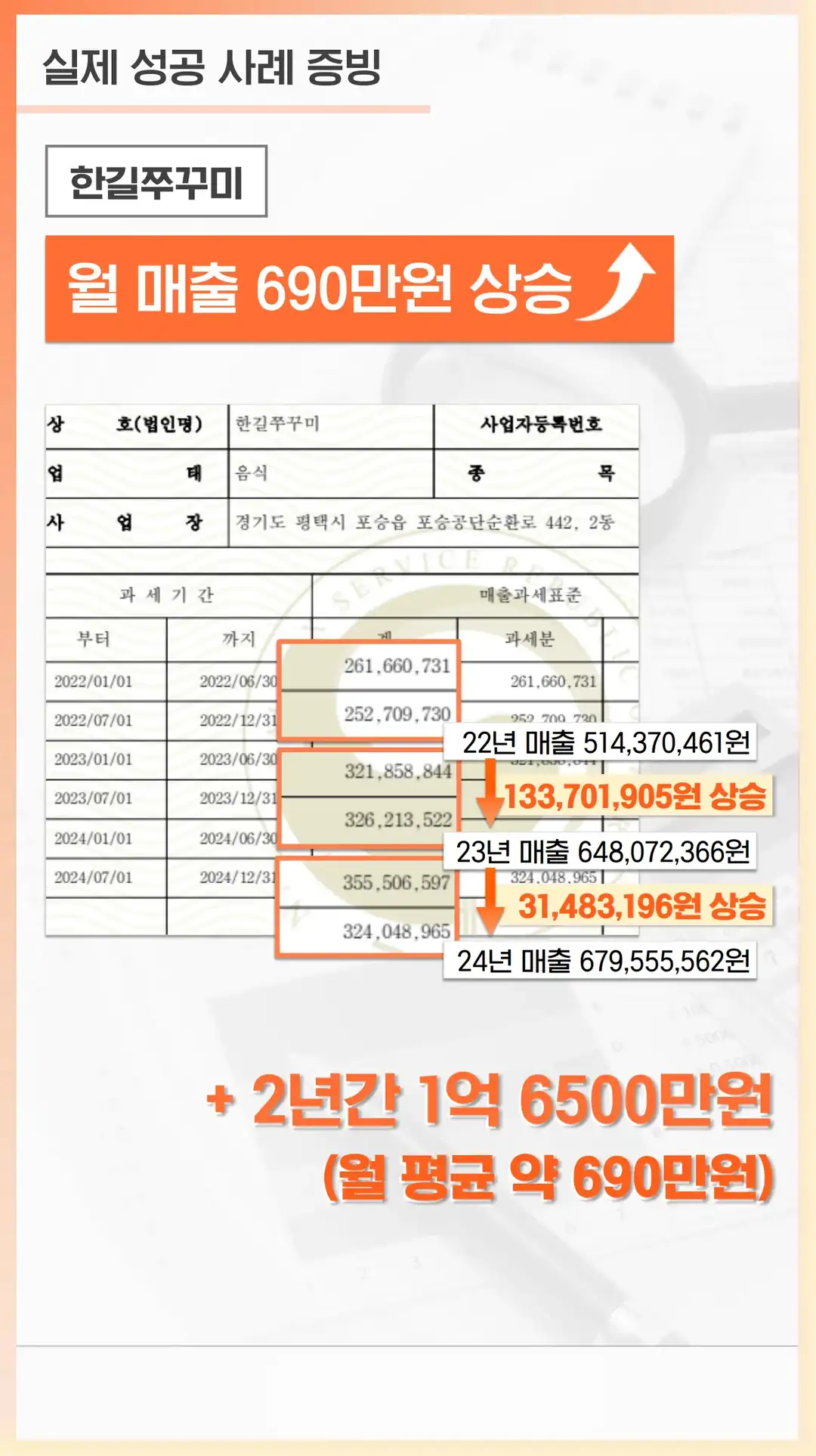 상거동 마케팅 매장 프랜차이즈 가맹점