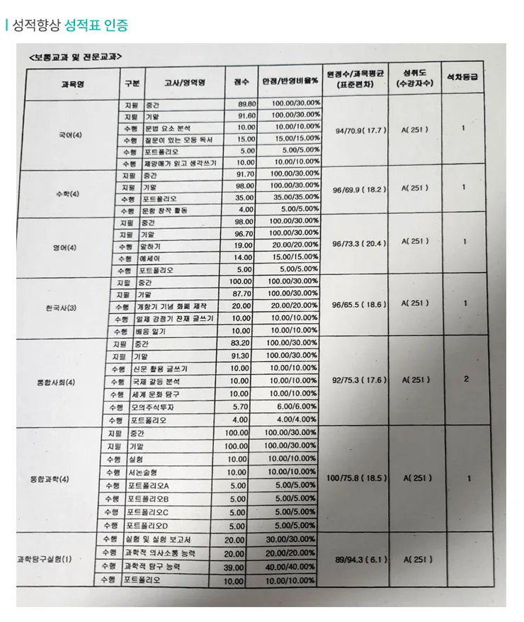 풍산동 교습소 성적향상 사례2